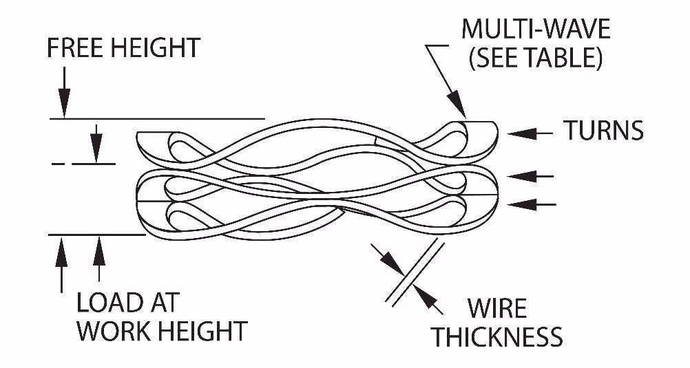 Have you got the right spring for your application?