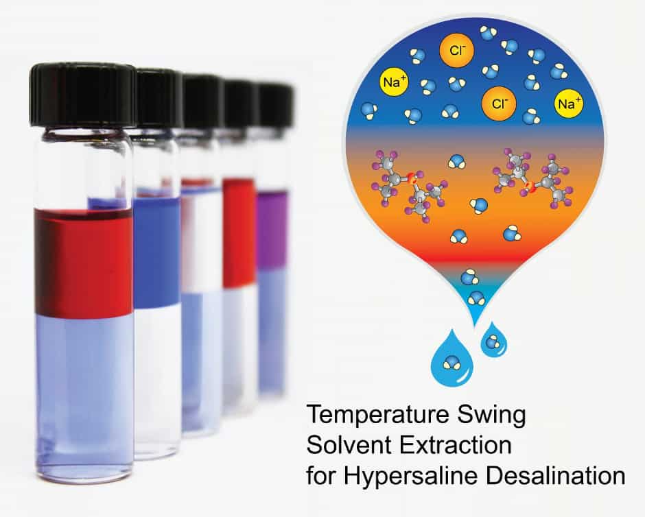 hypersaline brines