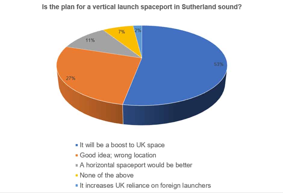 UK spaceport