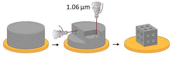 graphene foam