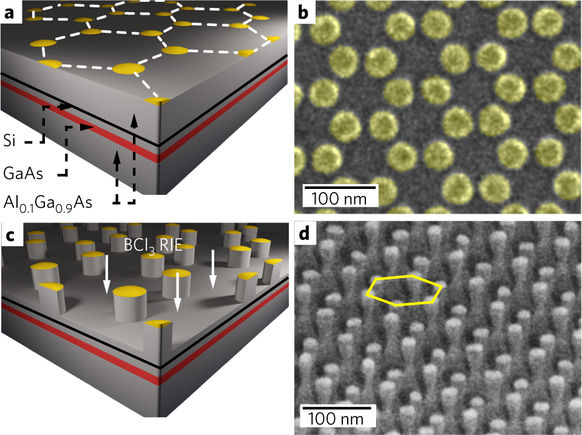 nanoscale