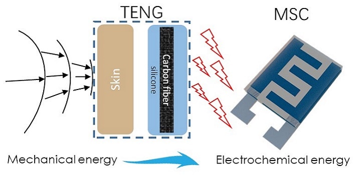 Triboelectric