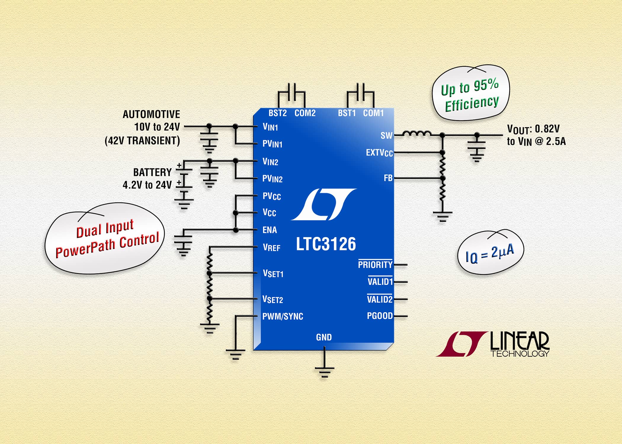 ltc3126col