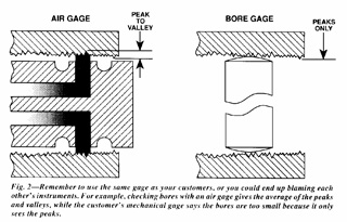 tips for precision gauging