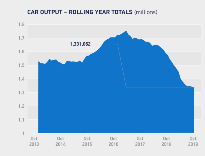 car production 