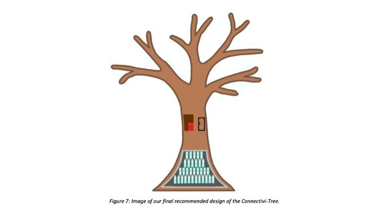 Connectivi-Tree