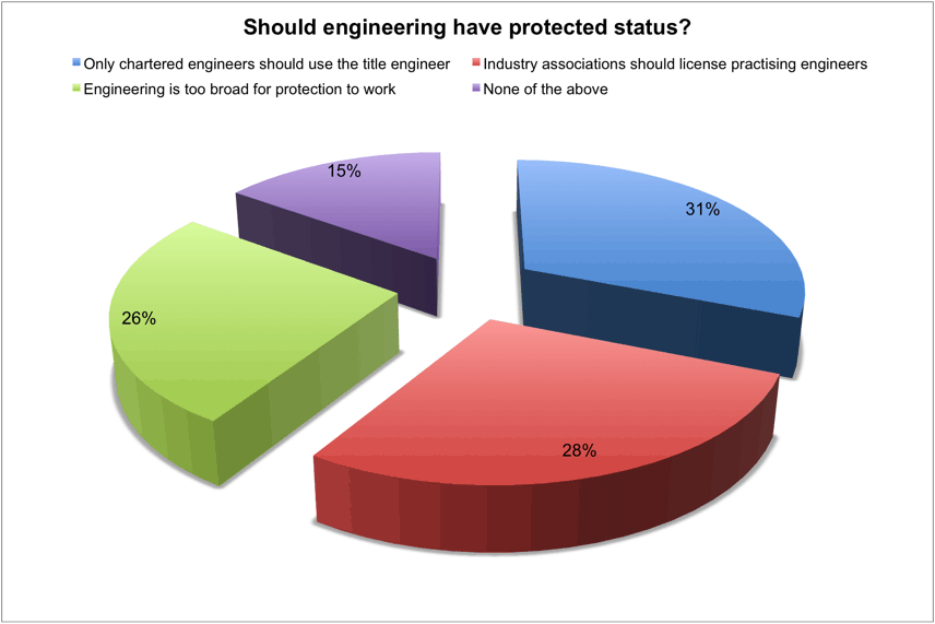 Poll_chart