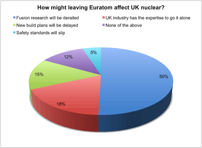 Euratom_chart