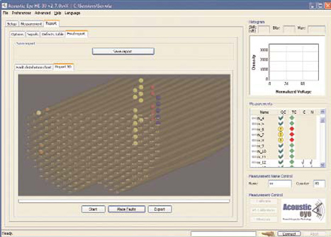 A 3D image highlights the type and location of each fault