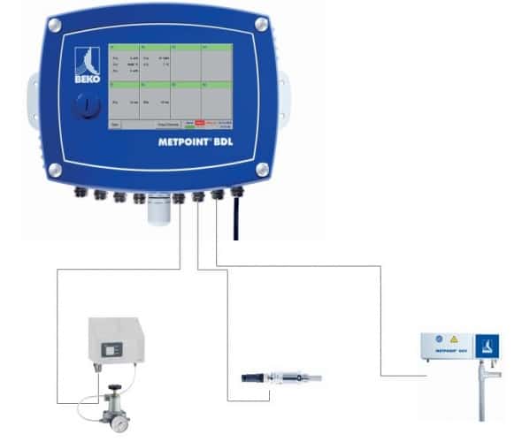 BEKO TECHNOLOGIES - Compressed air technology