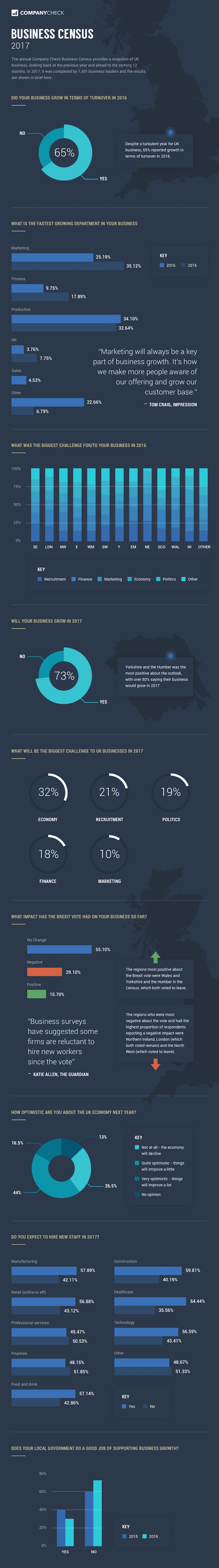 new-infograph