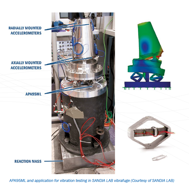 Piezo actuators for environmental and material testing