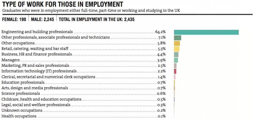 engineering low pay 2014