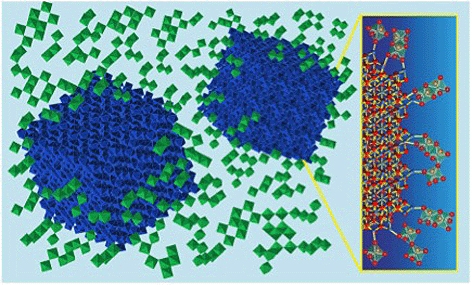 Nanocrystals of indium tin oxide (shown here in blue) embedded in a glassy matrix of niobium oxide (green) form a composite material that can switch between NIR-transmitting and NIR-blocking states with a small jolt of electricity. A synergistic interacti
