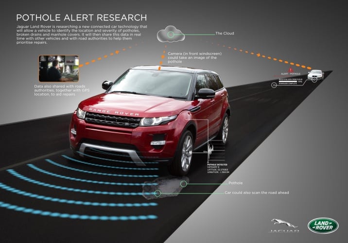 Data on road conditions is collected by vehicle sensors and can be shared via the cloud