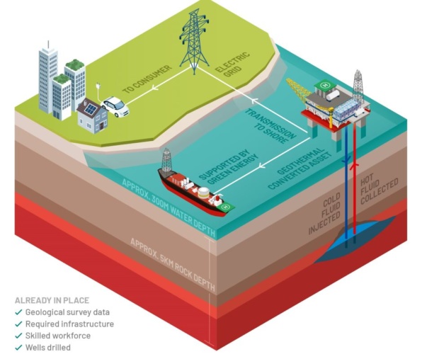 Shift Geothermal