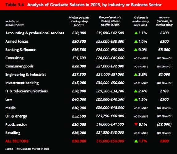 /n/x/t/High_Fliers_salaries.jpg