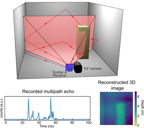 echolocation