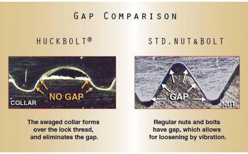 Torque-Vs-Clamp