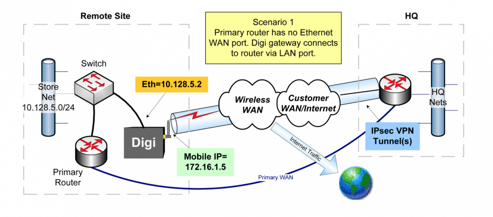 amplicon-digi-wireless