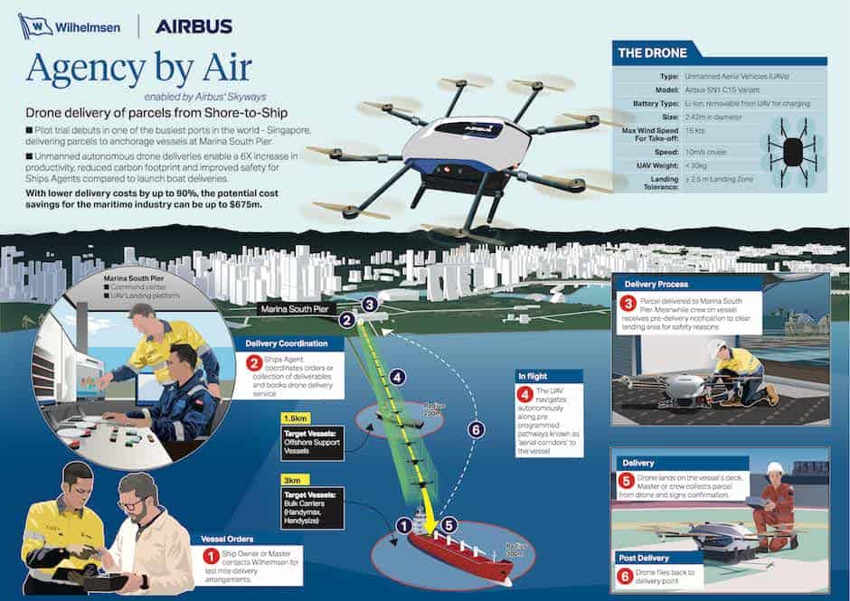 Airbus Skyways drone 