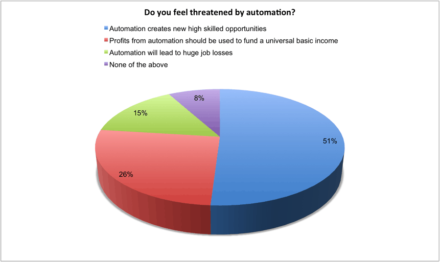 jan-10-automation