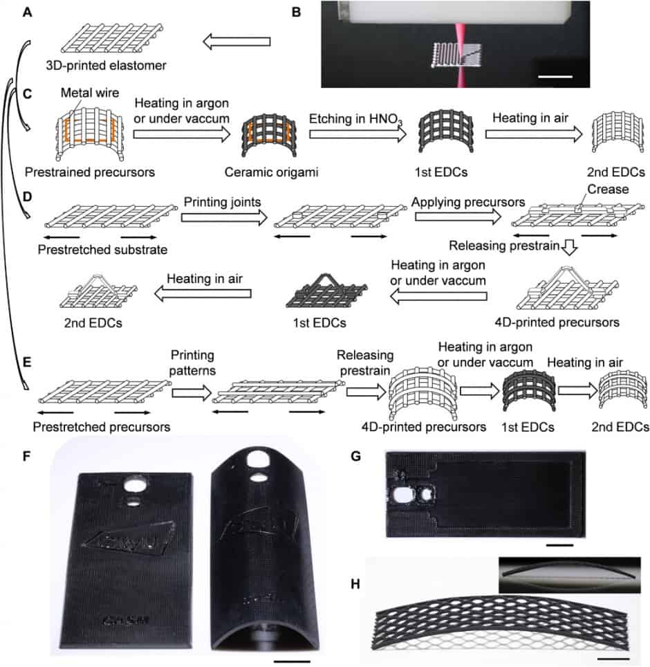 4d printing