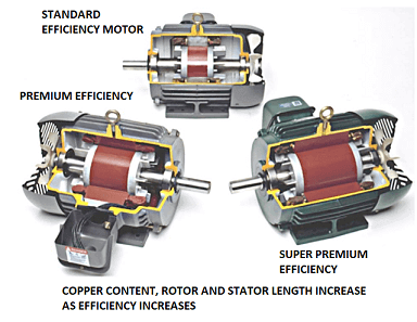 Comparison of Motor Efficiency Design