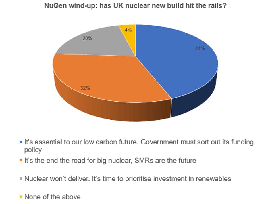 nuclear new build