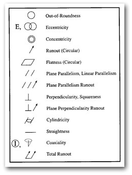 Circular Geometry