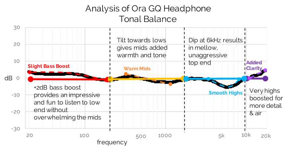 Graphene headphones