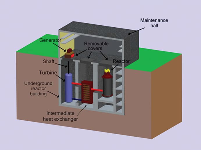 U-Battery