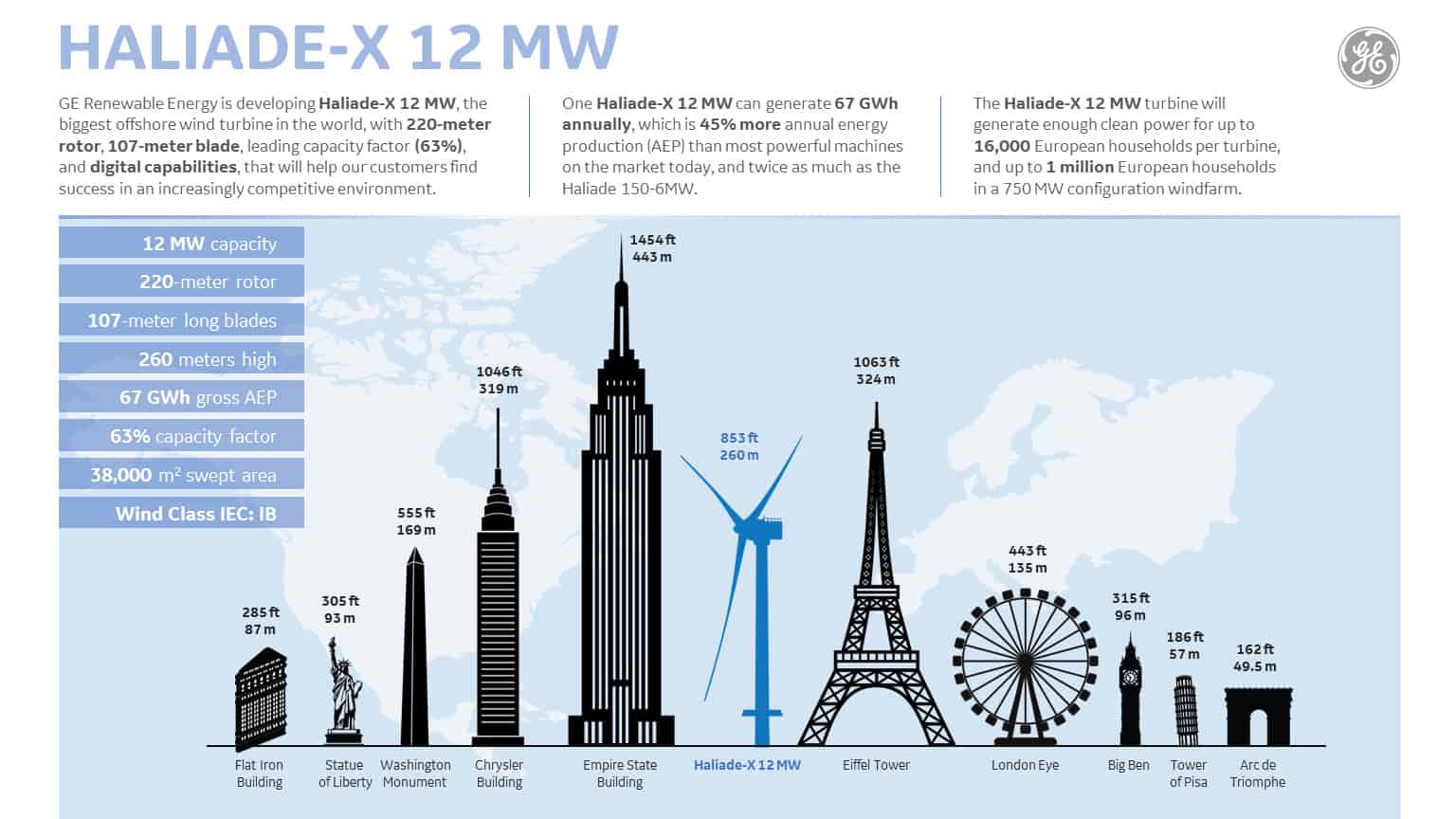 wind turbine