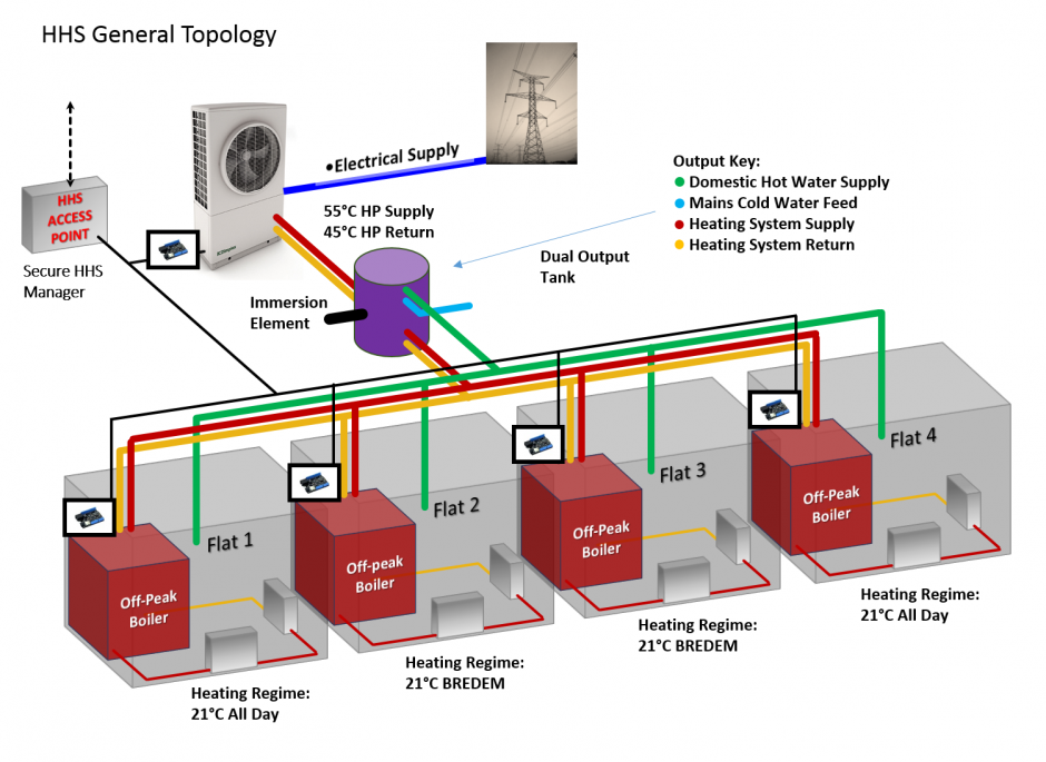 hybrid heating system