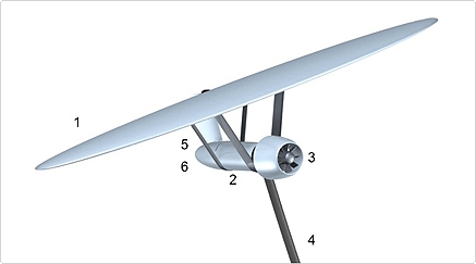 The kite consists of a wing (1), which carries a nacelle (2) and turbine (3), which is direct coupled to a generator inside the nacelle. The wing is attached to the seabed by struts and a tether (4). The tether accommodates power cables to shore but also