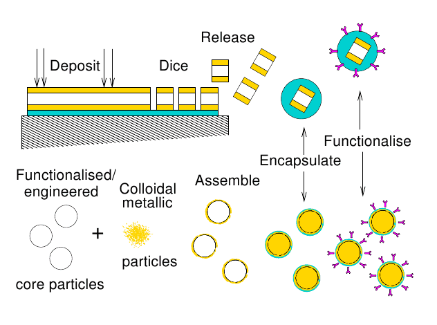 transducers