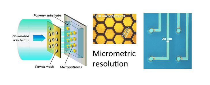 SCBI micropatterning process