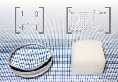 Knowing enough about the way light is scattered through materials would allow physicists to see through opaque substances, such as the sugar cube on the right. In addition, physicists could use information characterizing an opaque material to put it to wo