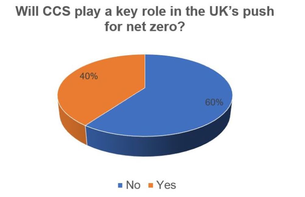 The Engineer Poll Will CCUS Play A Key Role In The UK s Push For Net the-rise-of-social-media-marketing-agencies-openr