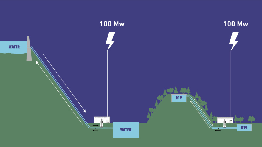 pumped hydro