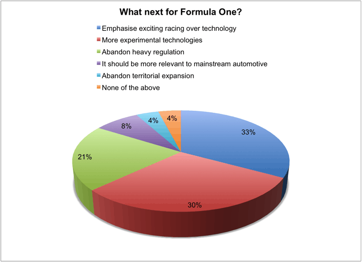 F1_Chart for web