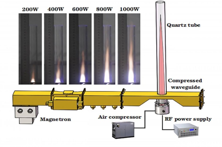 Plasma jet