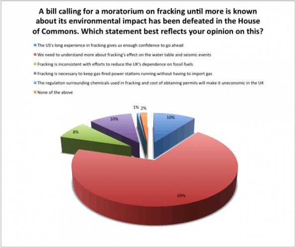 poll feb