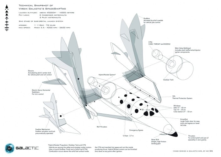 /l/g/g/Virgin_Galactic_SpaceShipTwo_Technical_Diagram.jpg