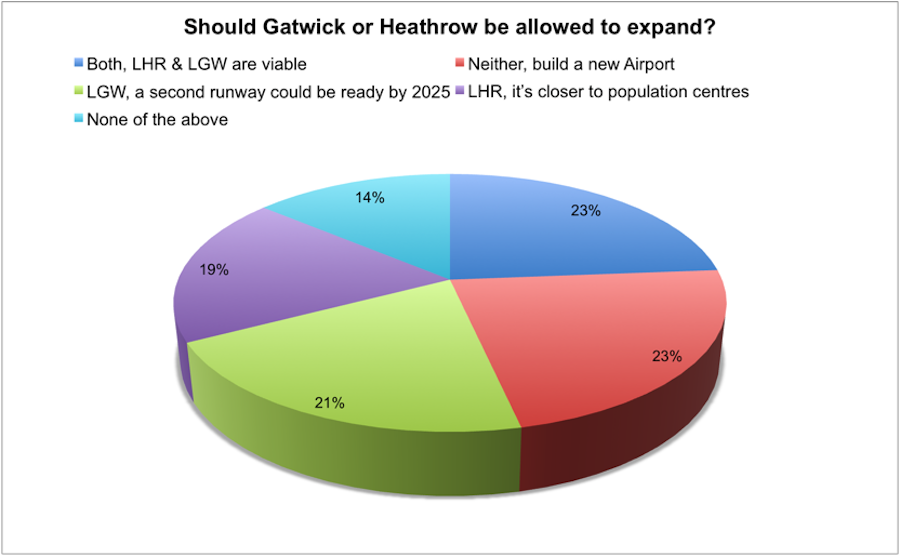 airport_poll