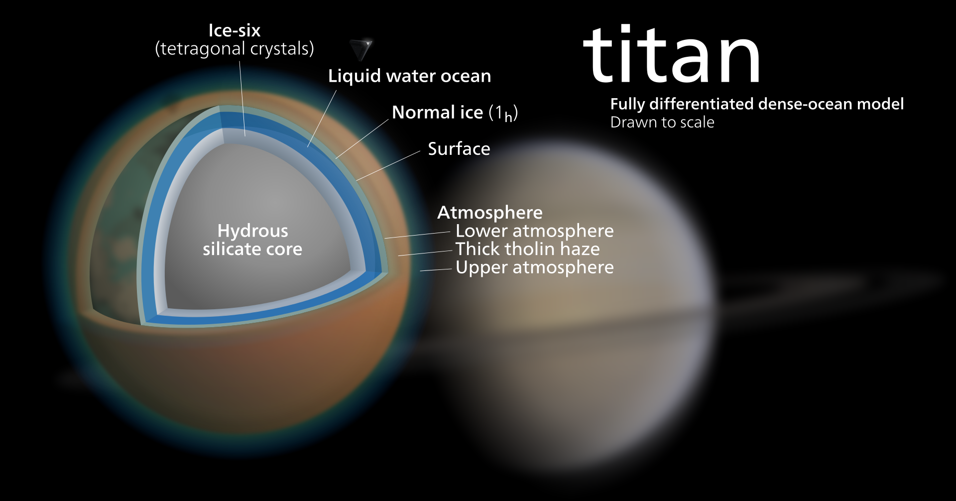 Titan