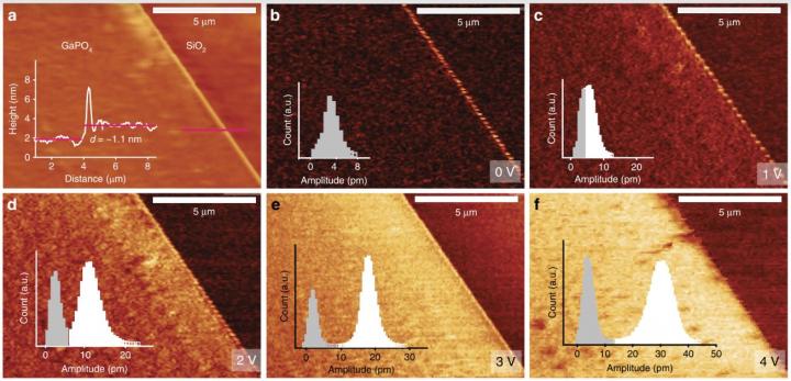 piezoelectric