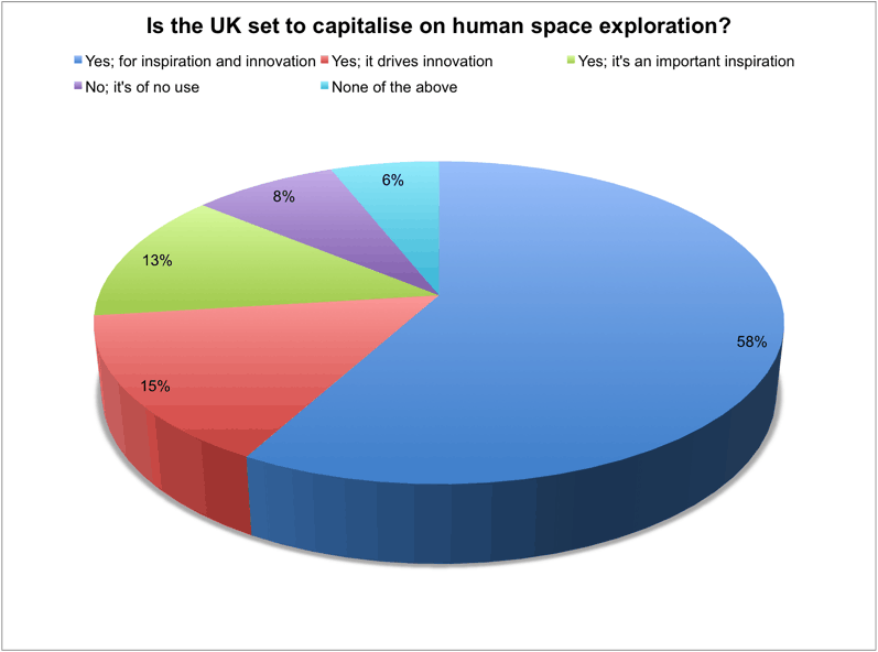 Poll_May 10_Space