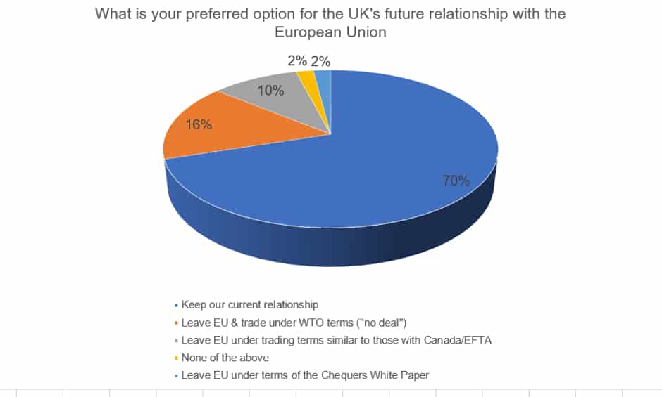 Brexit rethink