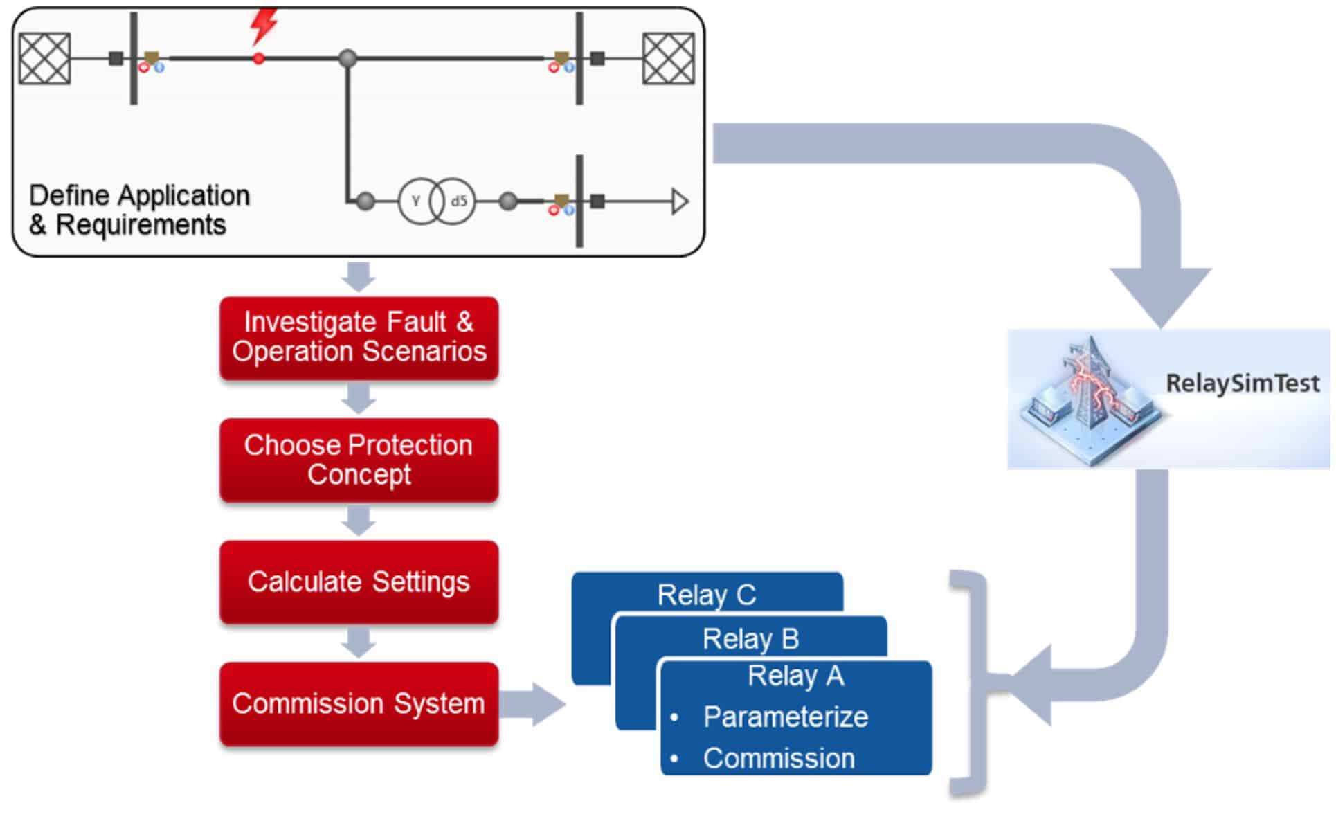 rst-fig-1